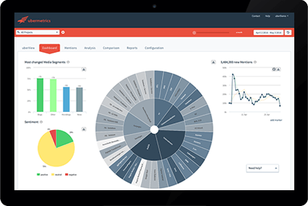 Prototyp Design