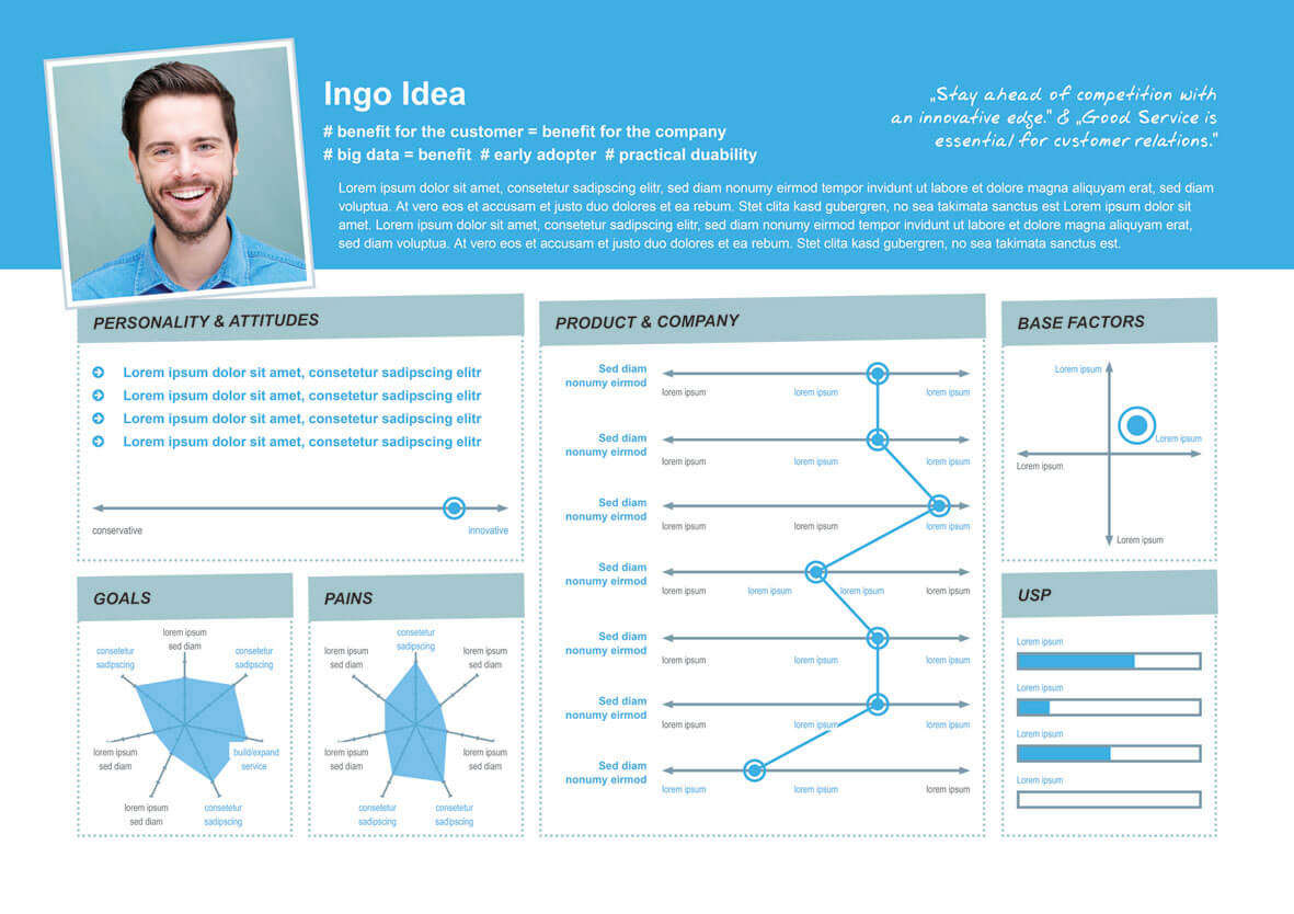 Business model validation with personas