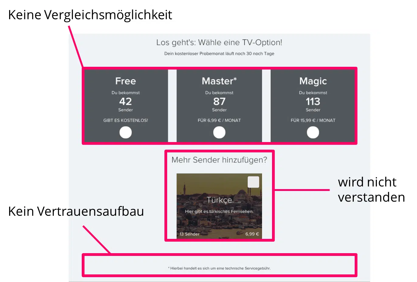 aus diesen Gründen war die Neu-Konzeption notwendig