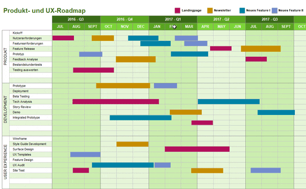 the finished test strategy roadmap