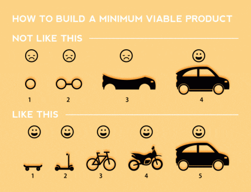 das Minimum Viable Product eines Autos und wie man es richtig machen