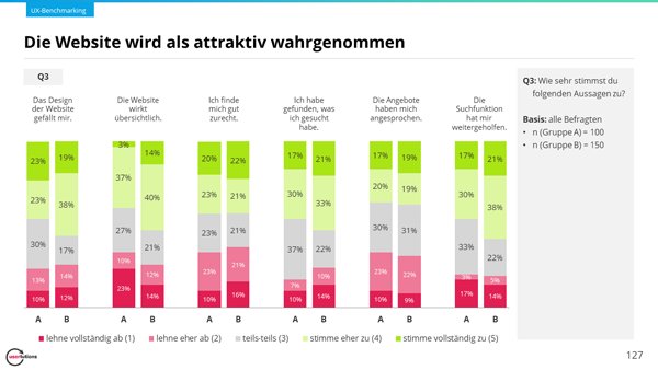 User-Research mit UX-Experten