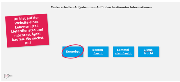 Nutzerfreundliche Informationsarchitektur & gute UX mit Reversed-Card-Sorting: Die Teilnehmer erhalten Aufgaben zum Auffinden bestimmter Informationen