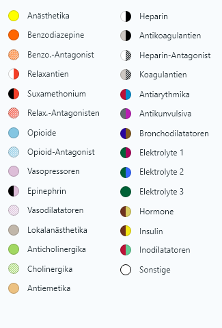 Farbkodierungen in einem Medizinprodukt