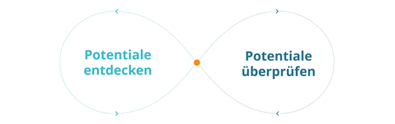 schritte-conversion-analyse-breit