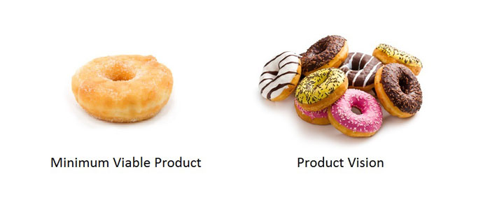 Minimum-Viable-Product-3