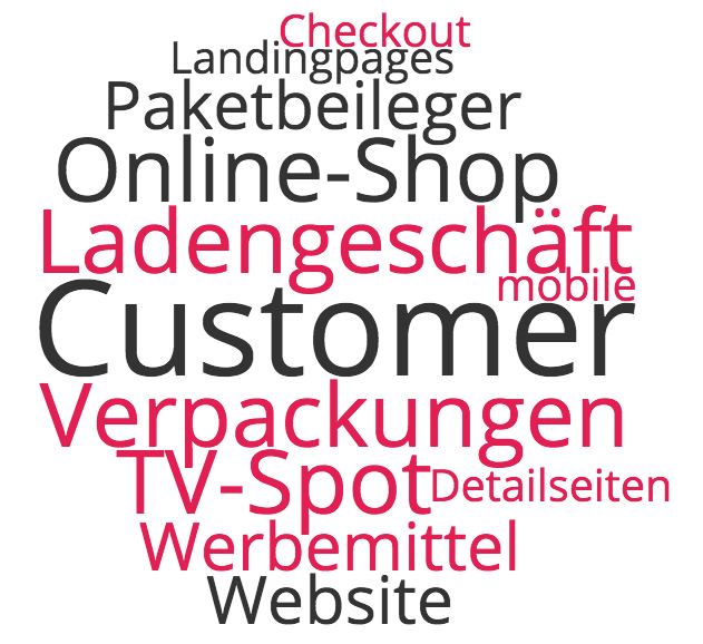Customer-Journey-Testing