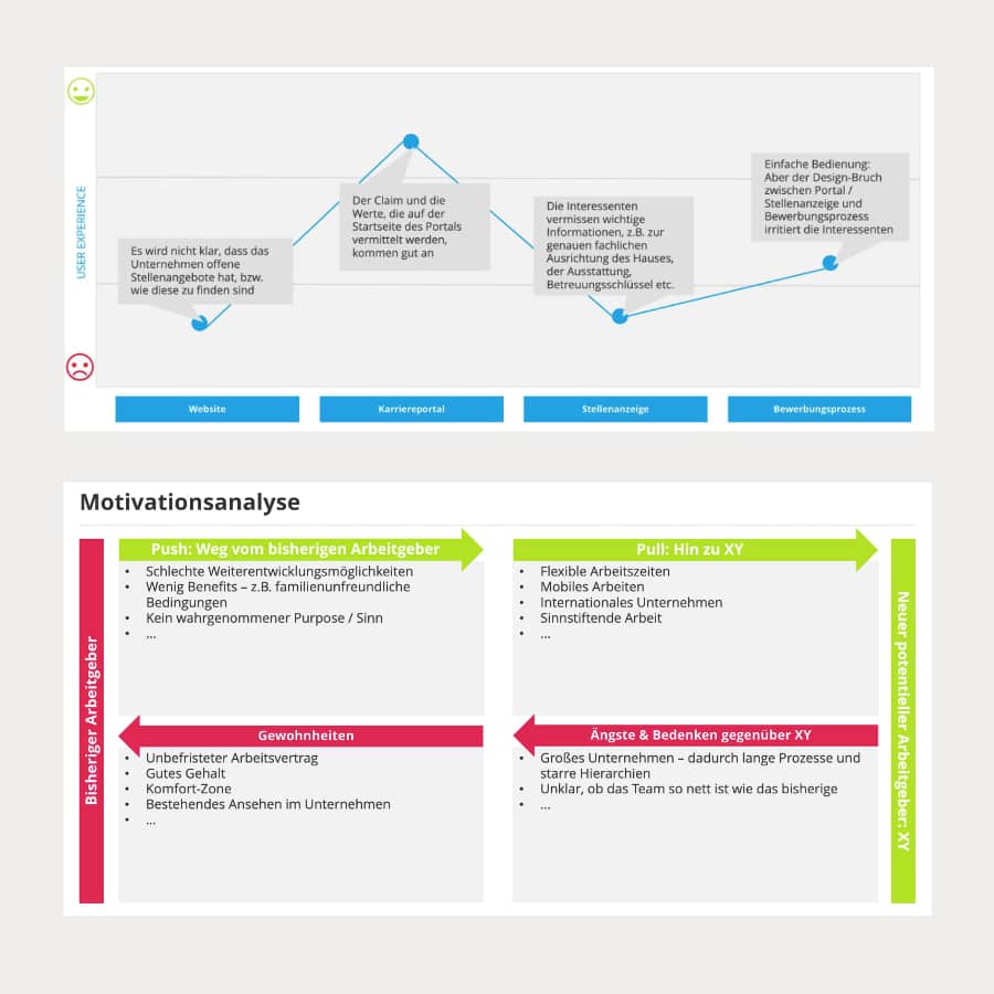 Ausschnitt aus unseren Employer Branding Präsentationen mit Candidate Journey und Motivationsanalyse