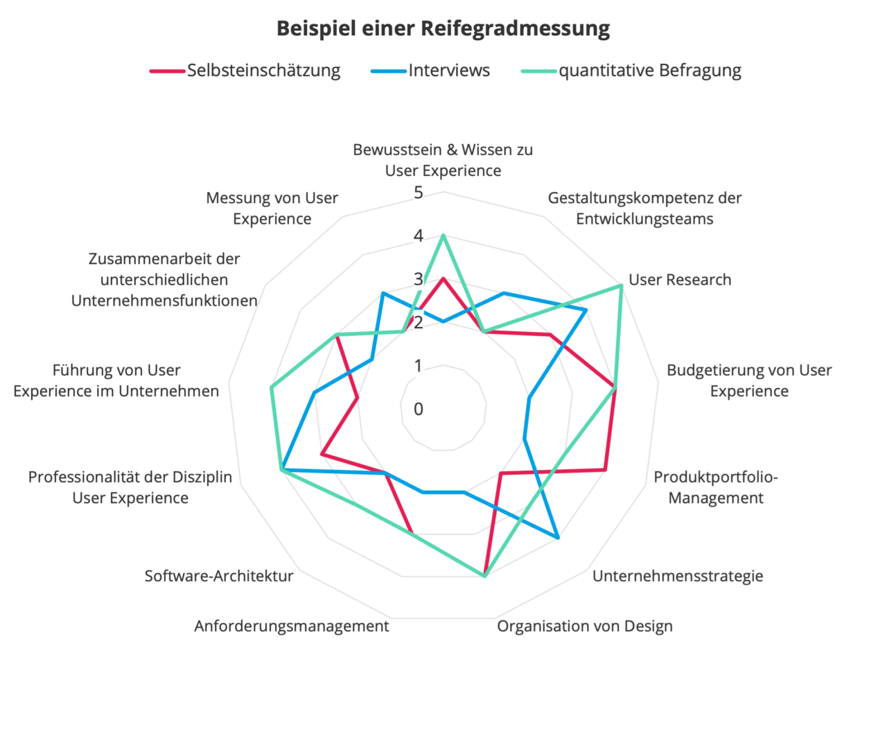 reifegradmessung-lv18712-1280x1055